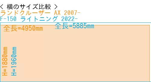 #ランドクルーザー AX 2007- + F-150 ライトニング 2022-